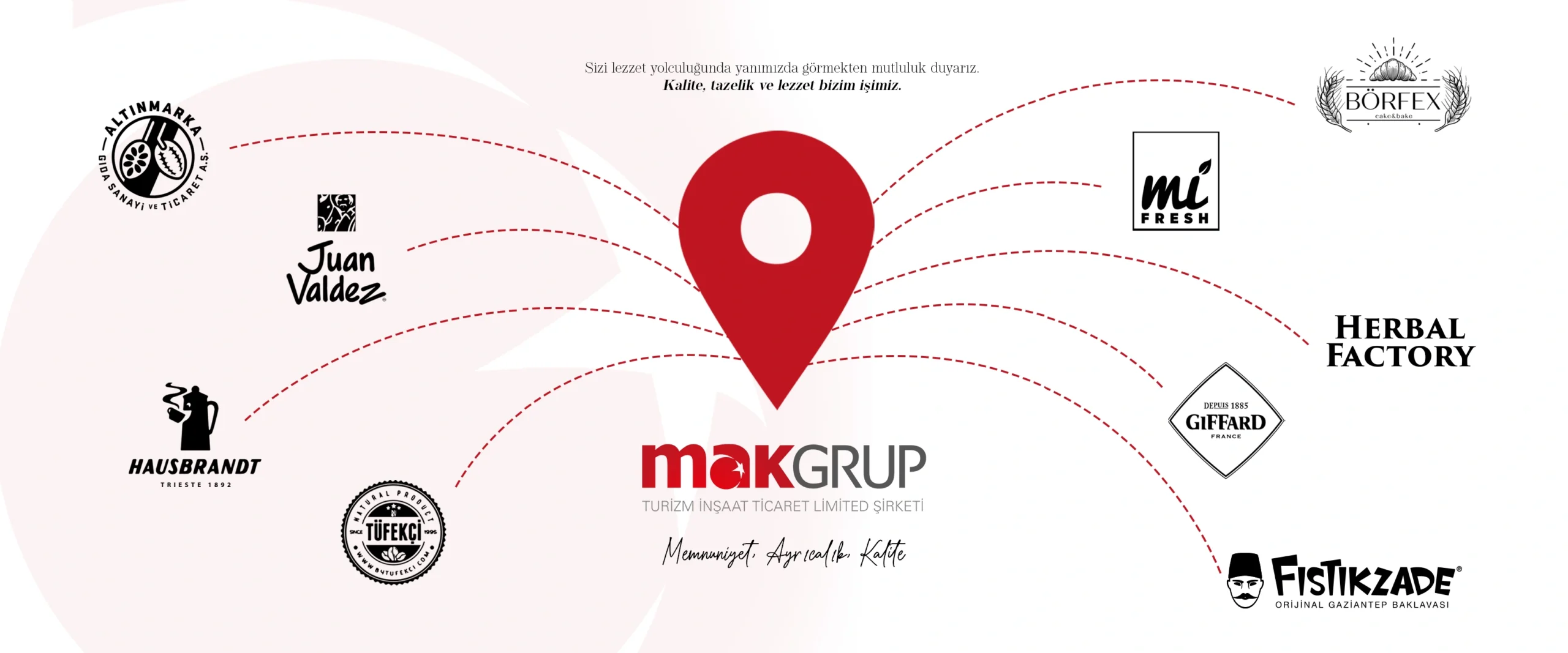 Mak Grup Hakkımızda