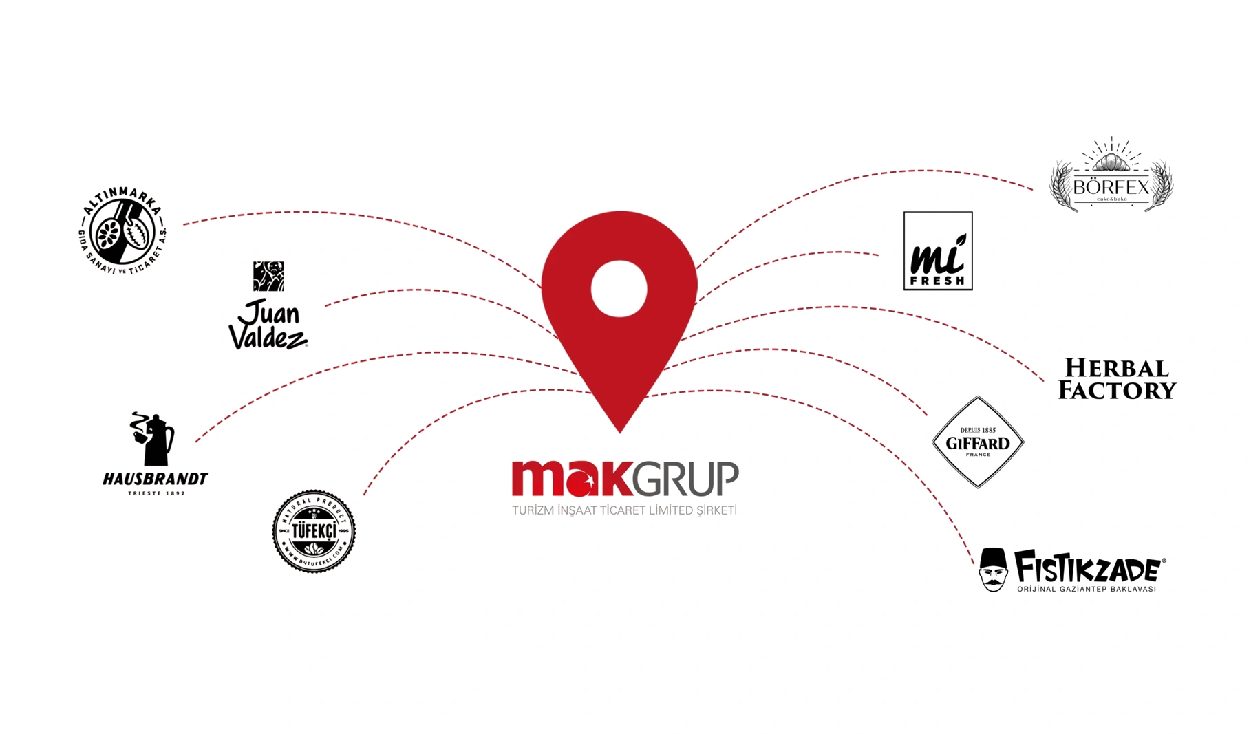 Mak Grup markalar görseli